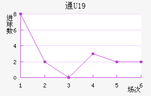 ͨU19