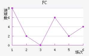 FC۽