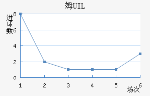 ķUIL