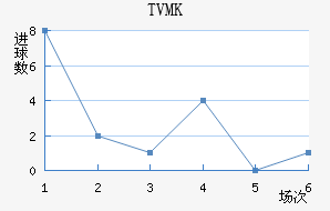 TVMKֽ