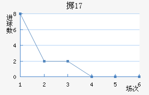 ŲU17