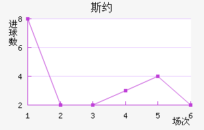 ˹Լ