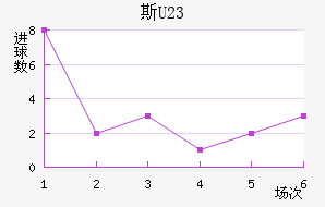 ˹ά(U23)