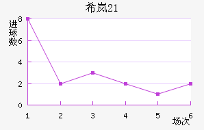 ϣᰲU21