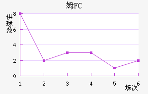 ķFC