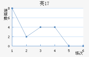 ӢU17