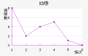 KB籾