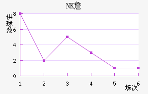 NKղ