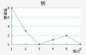 ﵤ