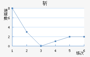 ն