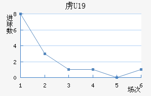²U19