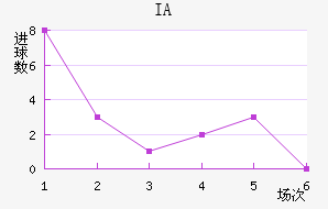 IA˹