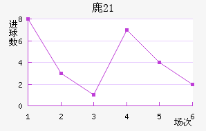 ¹(U21)