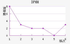 DPMM