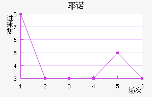 Үŵ½