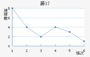 ޵U17