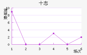 ʮ־