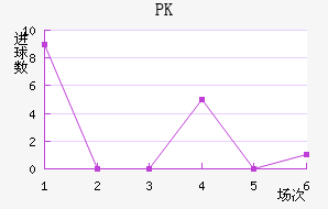 PK35
