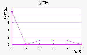 S~˹