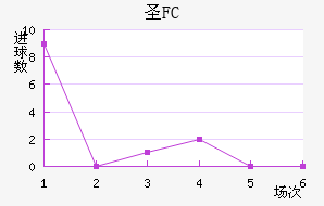 FCʥ