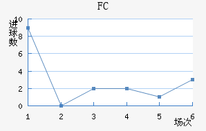 FC