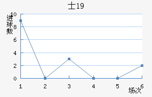 ʿU19