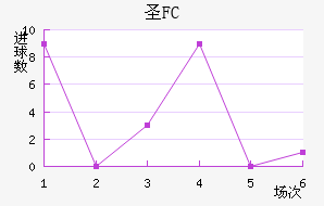 FCʥ