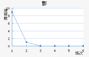 躽