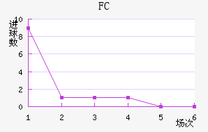 FC