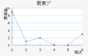 ˹工Ů