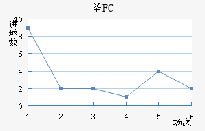 FCʥ