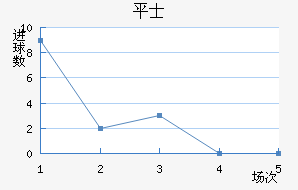 ƽ𺣰ʿ