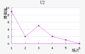 U20