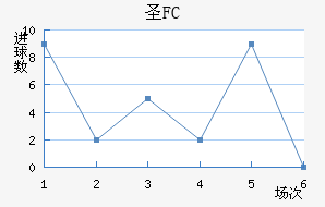 FCʥ