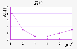¹U19