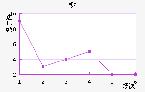 鿨