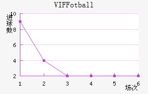 VIF Fotball
