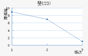 쳼(U23)